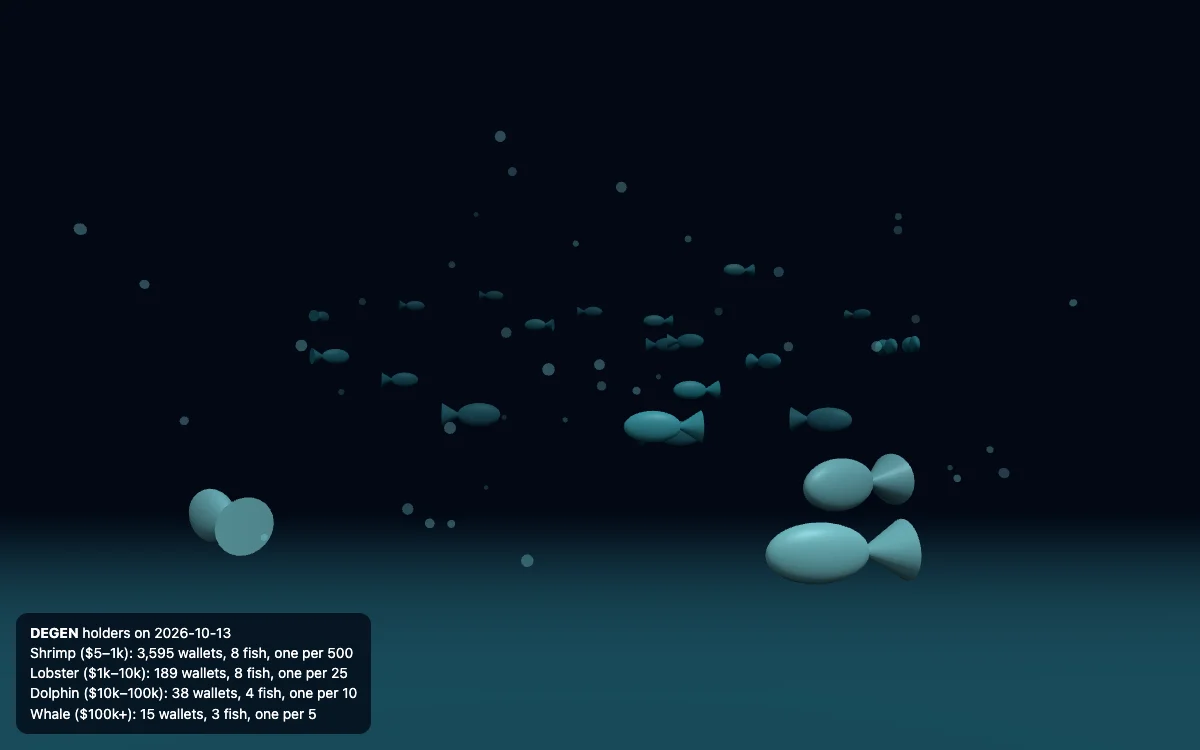 The starter page: teal fish of four sizes swimming in dark water, with a label listing DEGEN's four holder bands and their fish.